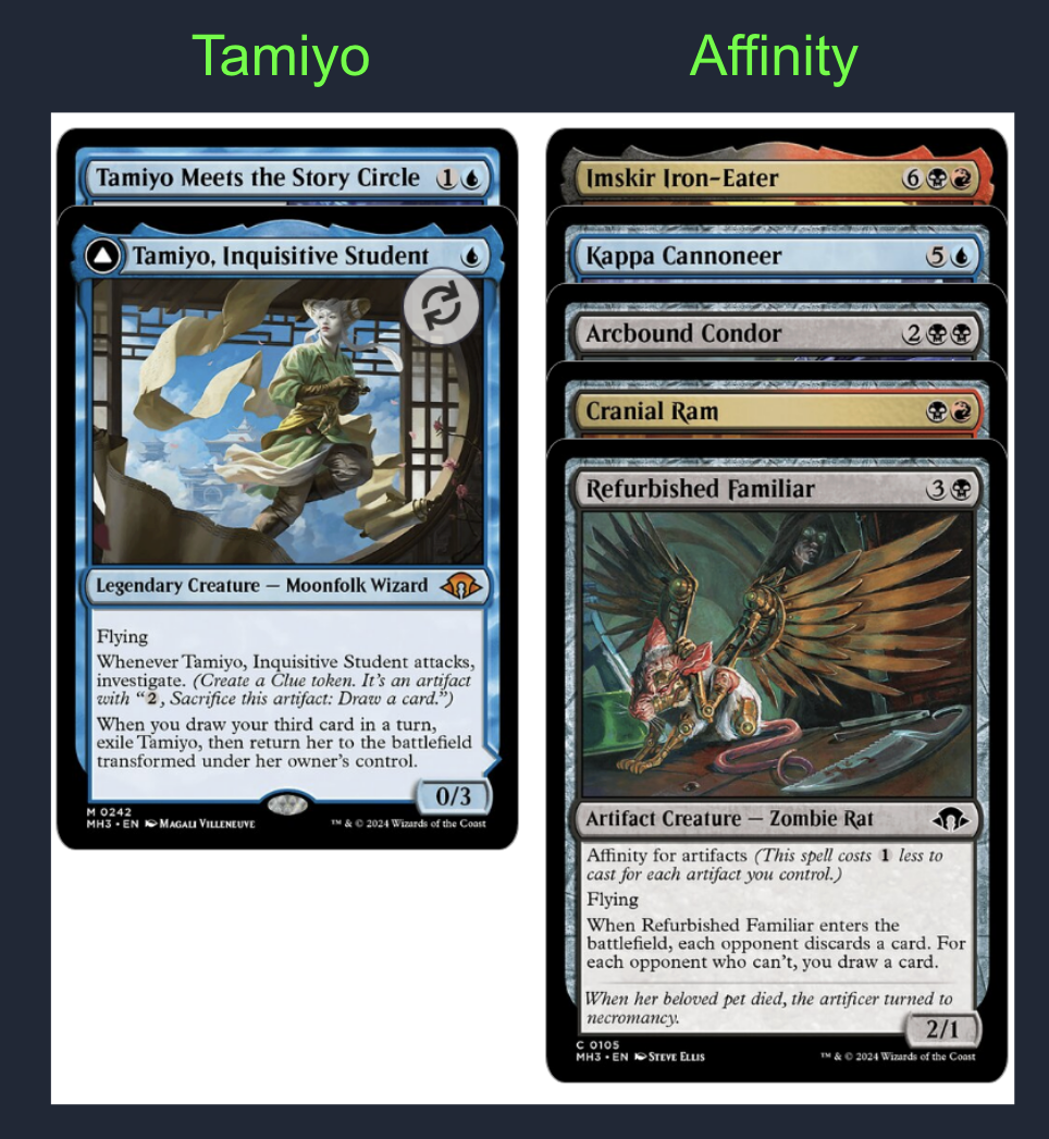 the artifact deck is hard to make work, but one way to supercharge it is through the two Tamiyo cards, which both make an unhinged number of artifacts to power out your synergies