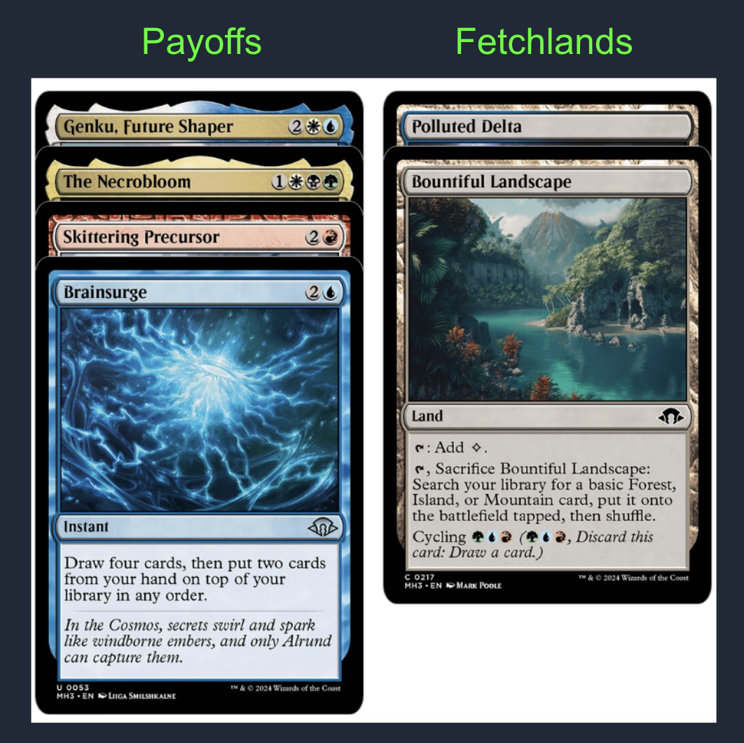 there are quite a few cards in the set that make you want to have as many fetchlands as you can get your hands on - with Genku especially fetchlands become one of the best hits