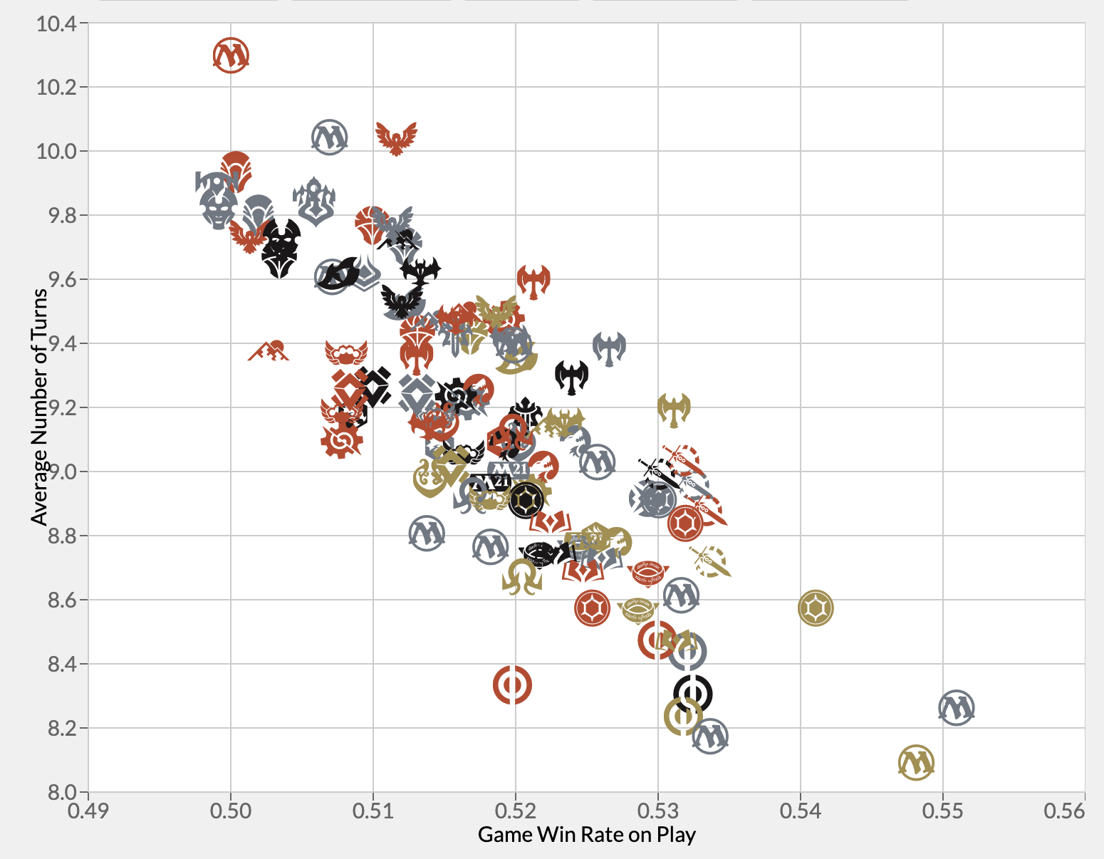 format speed graph from 17lands