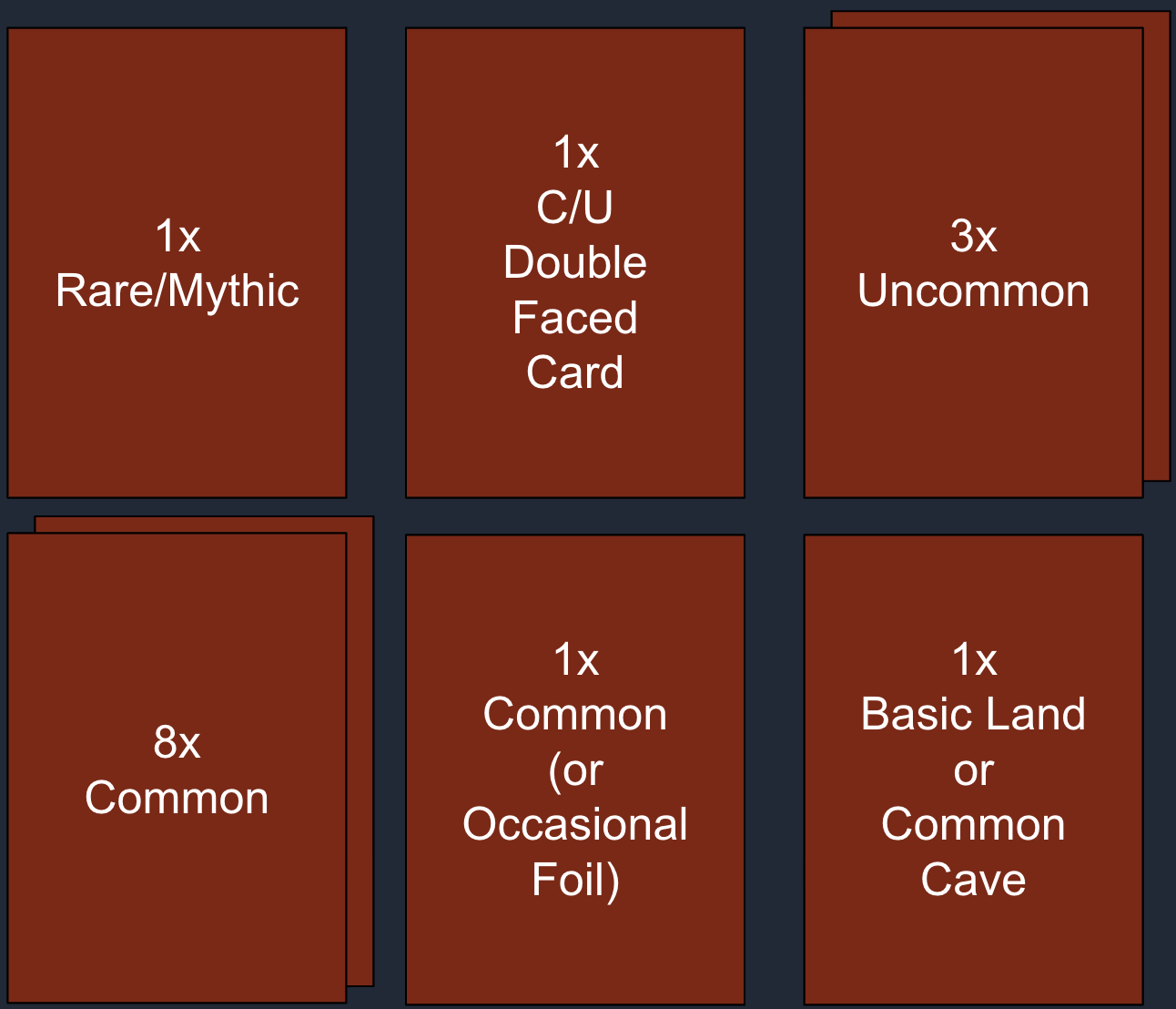 LCI pack collation