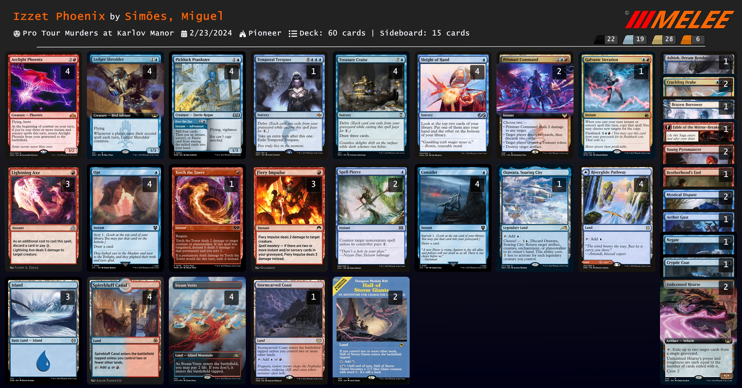 Miguel's Phoenix list