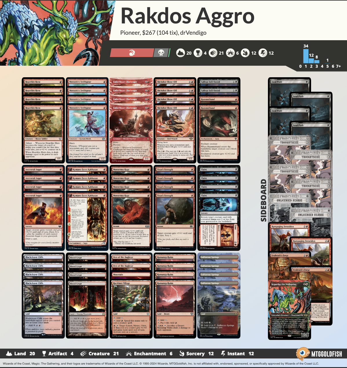 a recent Rakdos Aggro list that did well in the pioneer qualifier on MTGO