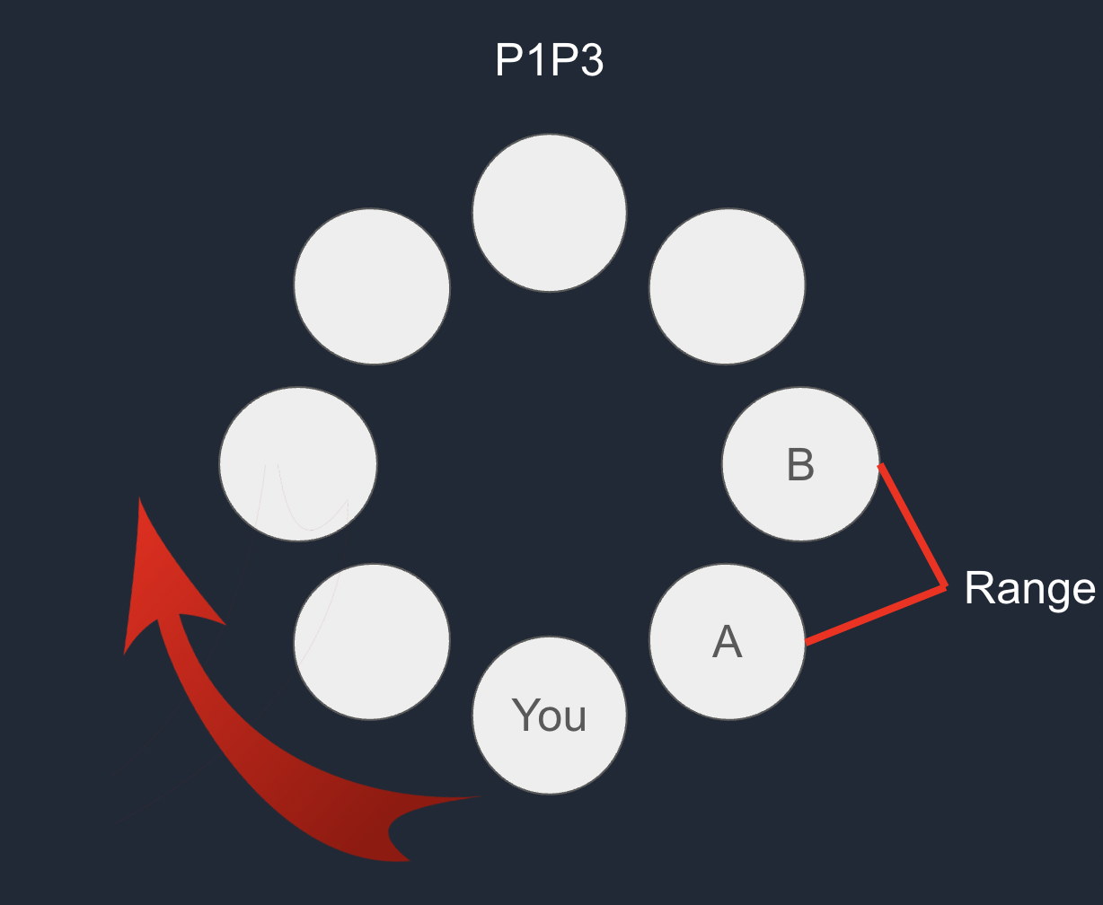 An example of the range of a signal