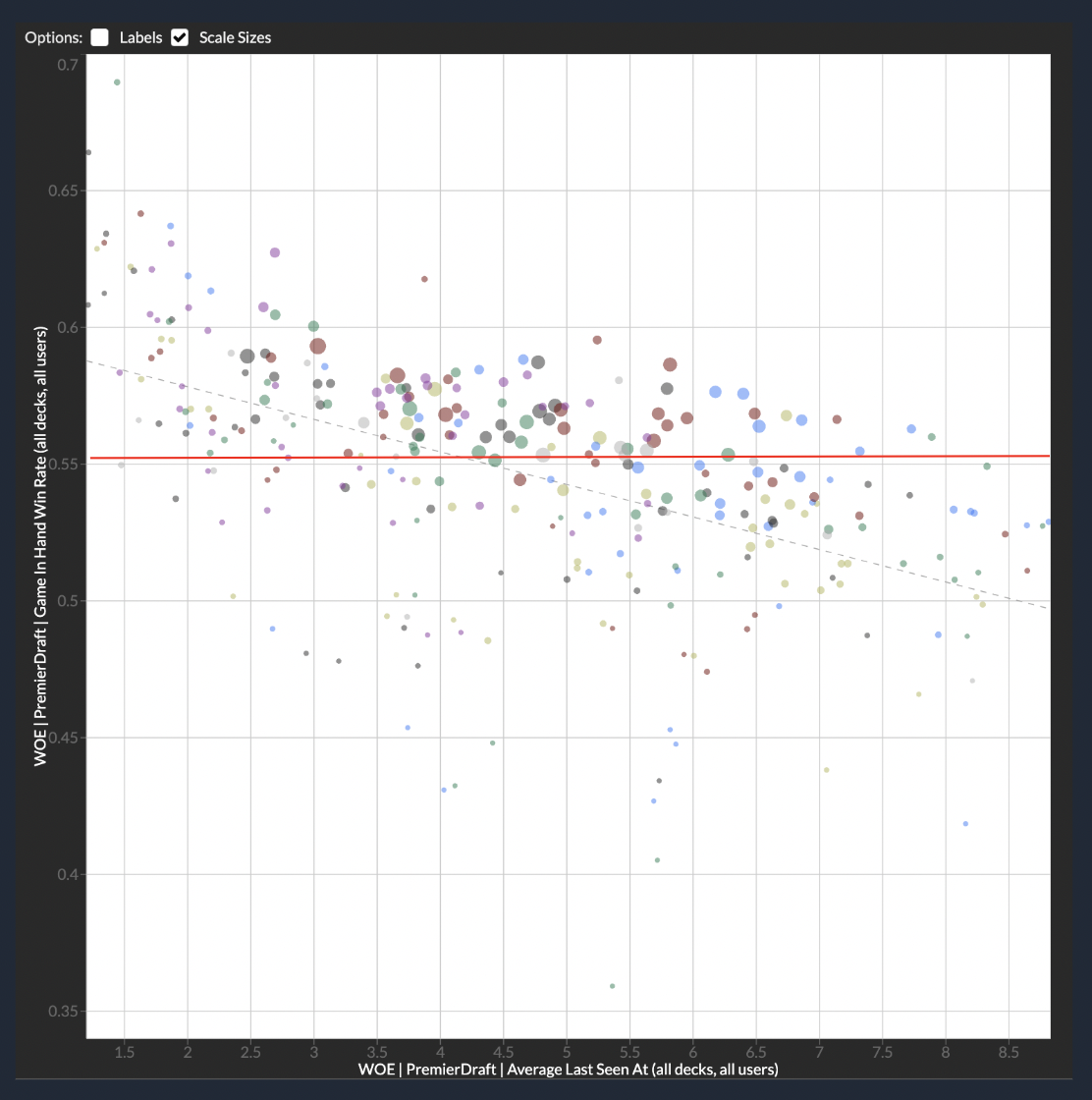 the same chart for WOE (55.2% format winrate)