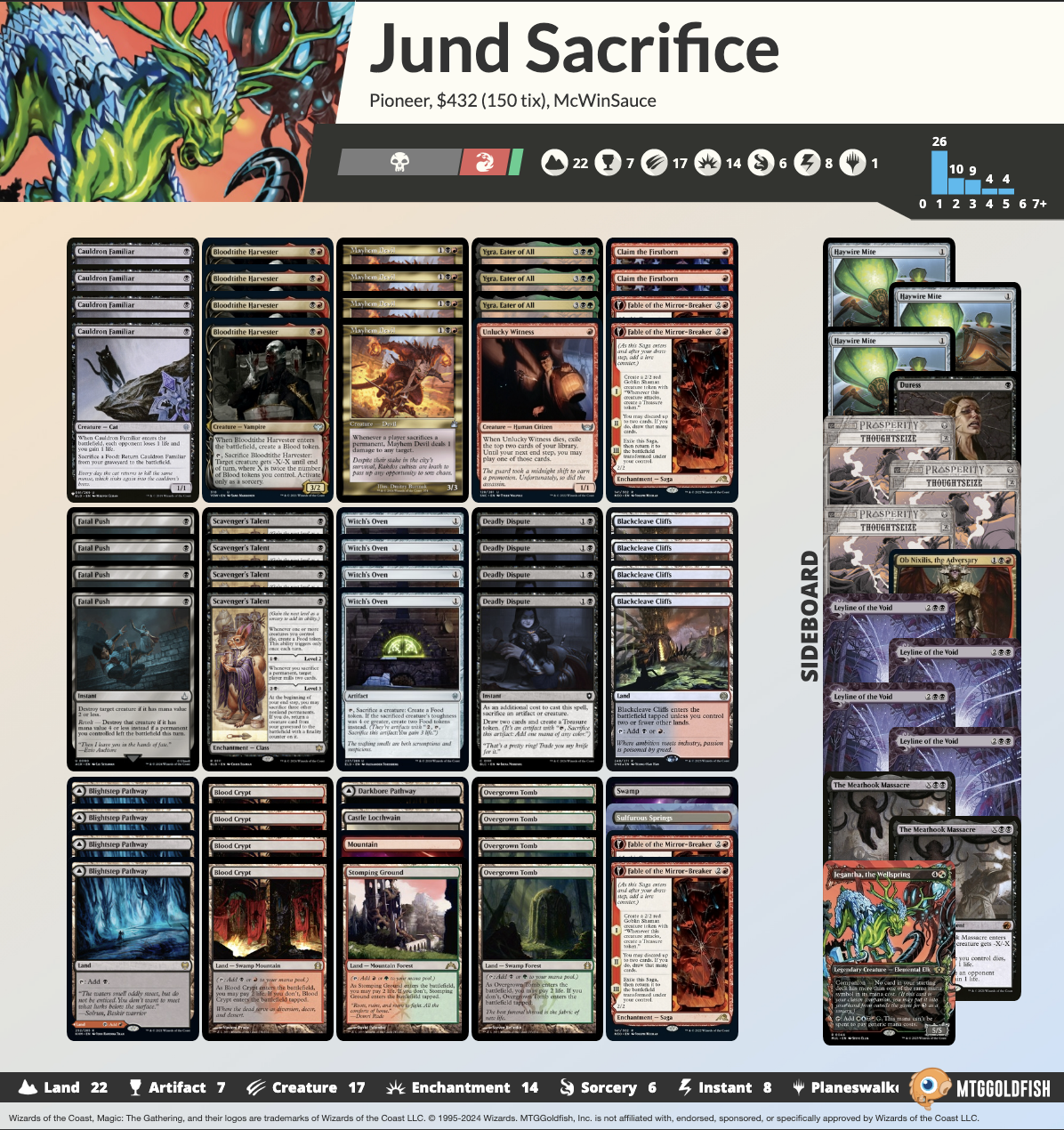 a recent Ygra list that did well in the pioneer qualifier on MTGO